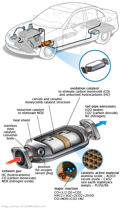 See P0919 repair manual